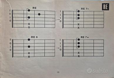 giri armonici per chitarre