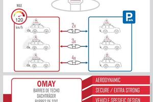 Barre portatutto nero alluminio portapacchi