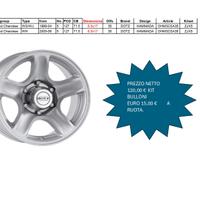 cerchi lega 8 x 17
