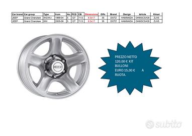 cerchi lega 8 x 17