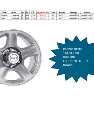 cerchi lega 8 x 17