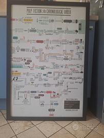 Poster Pulp Fiction in Chronological Order