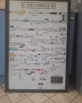 Poster Pulp Fiction in Chronological Order
