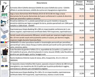 Oggettistica varia - Fai da te