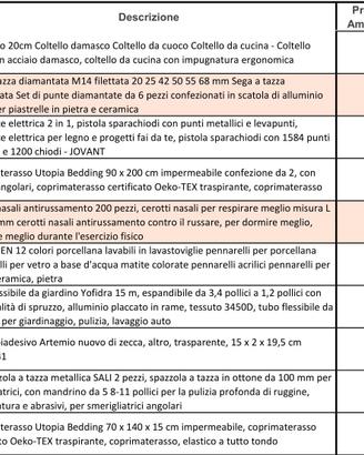 Oggettistica varia - Fai da te