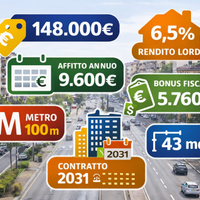 Negozio Investimento a Reddito Milano Gorla