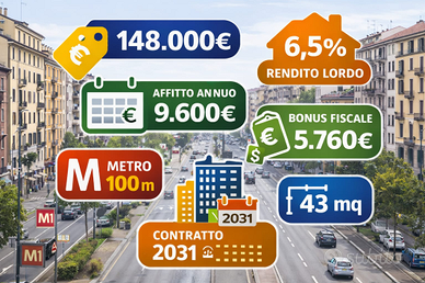 Negozio Investimento a Reddito Milano Gorla