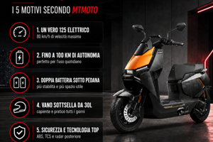 NIU FQiX 300 elettrico NUOVO – equivalente 125cc
