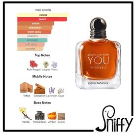 PROFUMO  Emporio Armani Stronger With You 2 ml