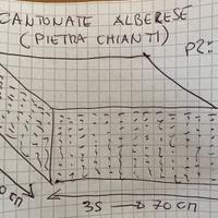 Cantonate in pietra (Alberese pietra del chianti)