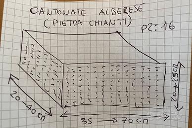 Cantonate in pietra (Alberese pietra del chianti)