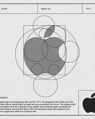 Assistenza Apple a domicilio - Tecnico esperto