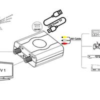 MODULATORE RF (M61A) ingresso RCA uscita RF
