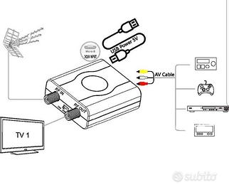 MODULATORE RF (M61A) ingresso RCA uscita RF
