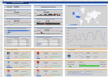 Sviluppo web app