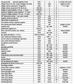 lotto misto francobolli e monete