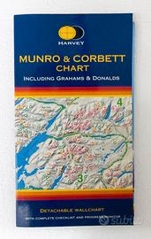 Harvey Munro & Corbett wallchart