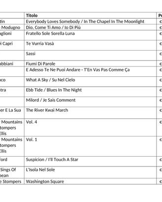 Dischi in vinile 45 giri