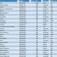 Gomme varie misure 14/15/16/17/18