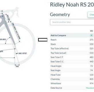 Ridley Noah RS