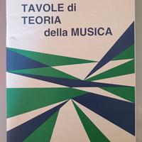 Donorà, tavole di teoria della musica