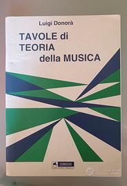 Donorà, tavole di teoria della musica