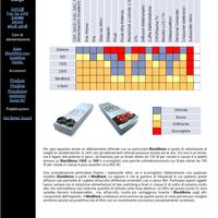 SYSTEMS AND MAGIC CONDIZIONATORI DI RETE