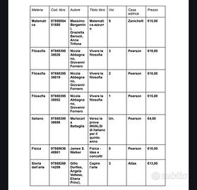 LIBRI SCOLASTICI