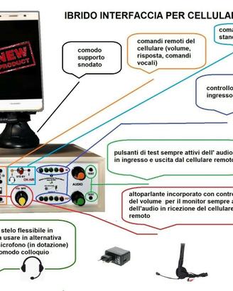Ibrido interfaccia telefonica cellulare