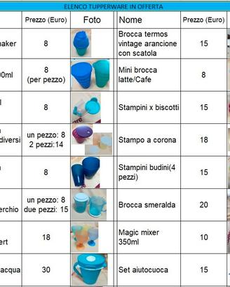 Tupperware nuovi a prezzo basso