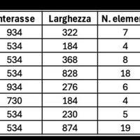 Termosifoni tubolari
