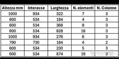Termosifoni tubolari