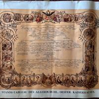 Albero genealogico della Casa Imperiale Austriaca