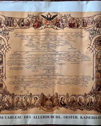 Albero genealogico della Casa Imperiale Austriaca