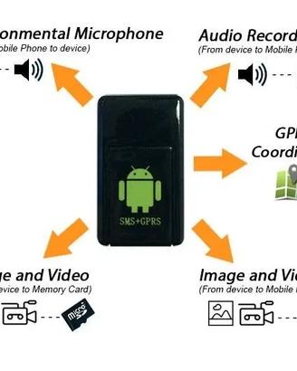 Microspia ambientale Audio Video Gsm e Gps