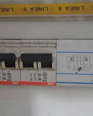 quadro elettrico abb
