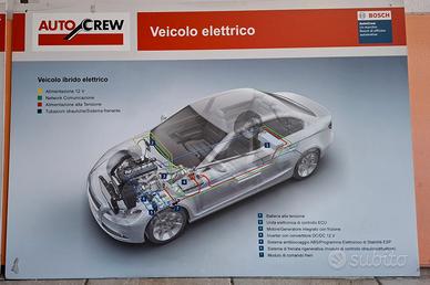 Pannelli tecnici impianti iniezione Bosch Autocrew