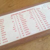 Viti per sveglie carica manuale