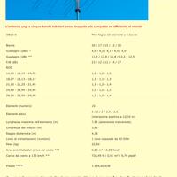 Antenna direttiva Optibeam OB10-5 M