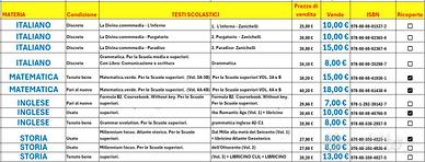 LIBRI SCOLASTICI LICEO