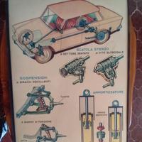 Modernariato design vintage epoca antico scuola