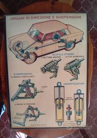 Modernariato design vintage epoca antico scuola