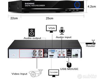 Kit videosorveglianza via cavo