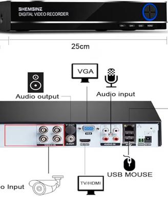 Kit videosorveglianza via cavo