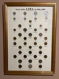 Quadro “Storia della Lira”