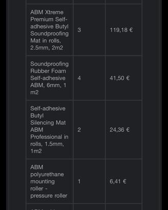 Materiale fonoassorbente per auto