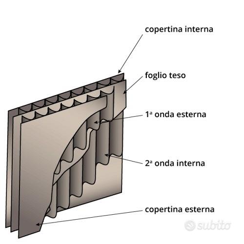 SCATOLE CARTONE TRASLOCO 60x40x40; 60x40x50; - Giardino e Fai da