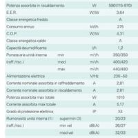 condizionatore monosplit pompa di calore