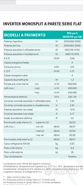 condizionatore monosplit pompa di calore