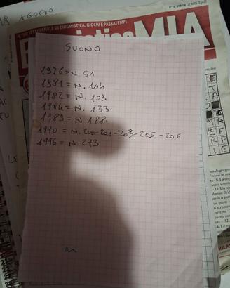 Giornali di Alta Fedeltà SUONO e AUDIO REVIEW